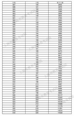 2000年高考上海多少人（2000年上海高考总分是多少）-图3