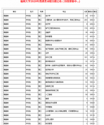 福州大学代码是多少（福州大学代码四位2021）-图1