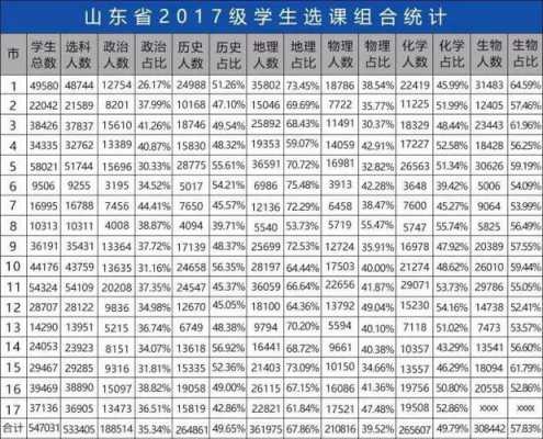2017年山东录取多少人（2017山东高考本科录取人数）-图2