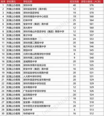 深圳中学在哪个区（深圳的中学排名）-图1