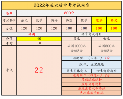 丹东市中考满分多少（2021辽宁省丹东市中考满分多少）-图2