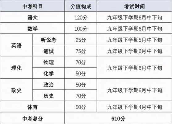 丹东市中考满分多少（2021辽宁省丹东市中考满分多少）-图3