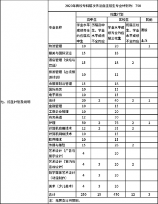 上海立达学院一年学费多少（立达学院艺术类学费一年多少）-图3