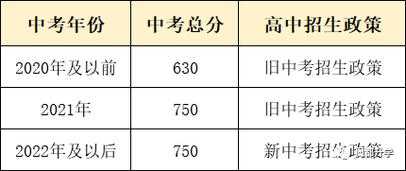 安徽中考和上海中考哪个难（安徽中考和上海中考哪个难度大）-图3