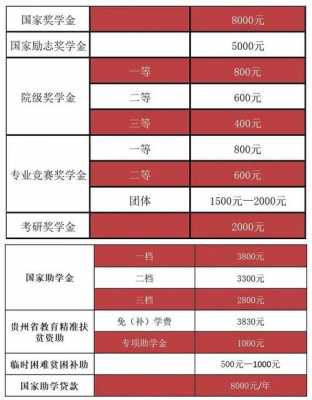 广东省高中助学金是多少钱（广东省高中助学金是多少钱一年）-图3