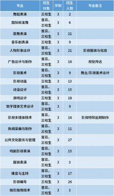 上海影视大学多少分（上海电影学院收分）-图3