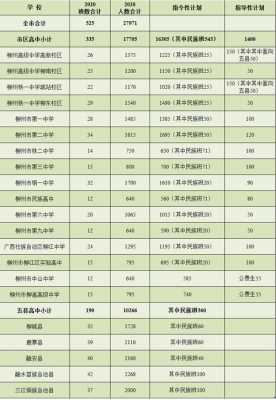 柳州地区有多少高中（柳州地区有多少高中学生）-图1