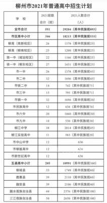 柳州地区有多少高中（柳州地区有多少高中学生）-图2
