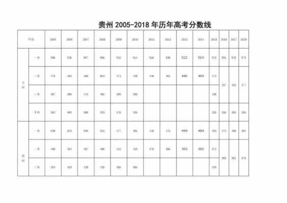 贵州一本线多少分（贵州一本线多少分2020年）-图3