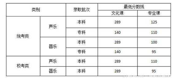江西音乐高考学生有多少（江西音乐生高考如何排名）-图3