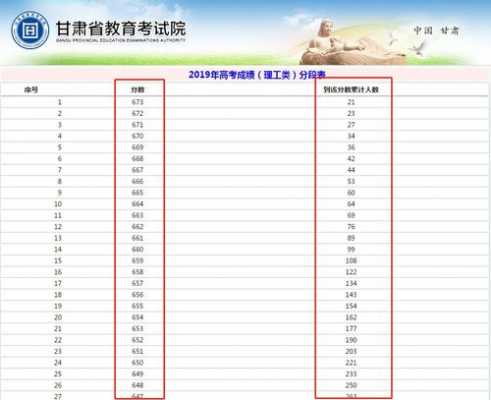 今年甘肃省有多少高考生（今年甘肃省有多少高考学生）-图1