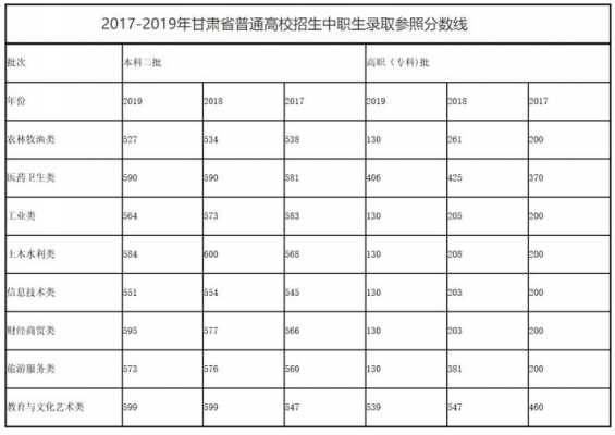 今年甘肃省有多少高考生（今年甘肃省有多少高考学生）-图2