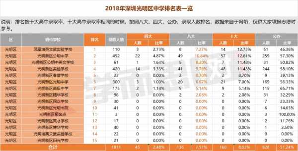深圳高级中学在哪个区（深圳私立初中排名一览表）-图2