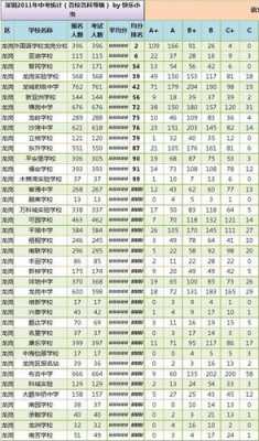 深圳高级中学在哪个区（深圳私立初中排名一览表）-图3
