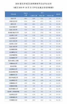 北京各大院校共计多少人（北京各大院校共计多少人数）-图3