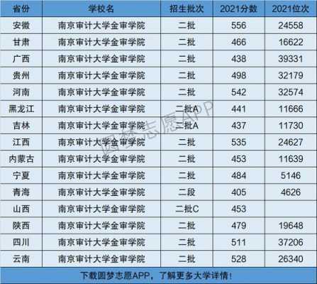 南京审计大学有多少人（南京审计大学在校学生人数）-图1