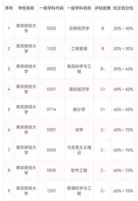 南京审计大学有多少人（南京审计大学在校学生人数）-图2