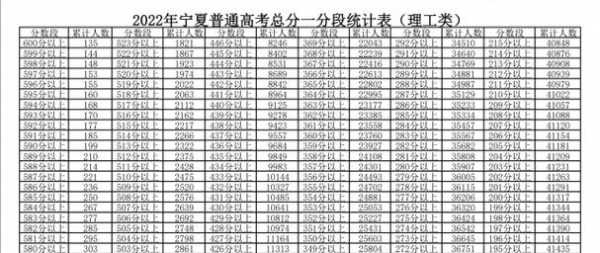 宁夏去年高考分数线是多少（宁夏去年高考录取分数线是多少）-图2