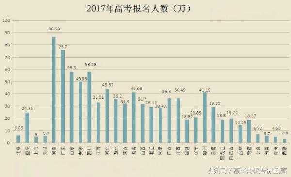 2017年高考一共多少分（2017年高考录取人数是多少）-图1