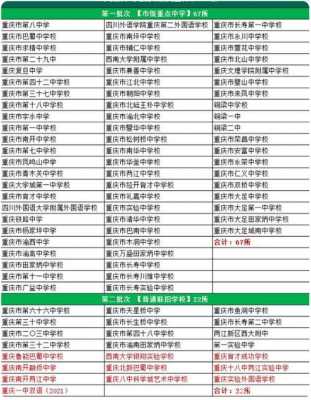 重庆34学校哪个比较好（重庆34中是联招学校吗）-图1