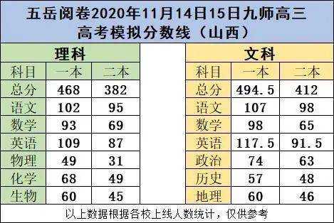 沁源县中考上哪个学校好（2021年沁源一中录取最低分数线）-图1