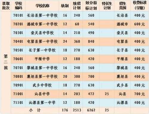 沁源县中考上哪个学校好（2021年沁源一中录取最低分数线）-图2