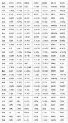 2018高考文科招多少人（2018年高考文理科人数）-图3