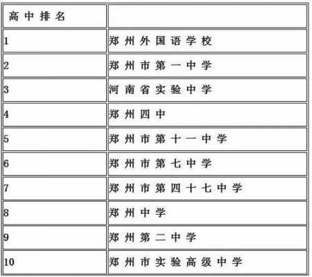 郑州管城区哪个中学好（郑州管城区中学排行榜）-图2