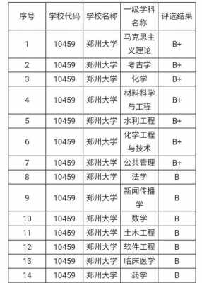 郑州大学共有多少专业（郑州大学多少个专业）-图3