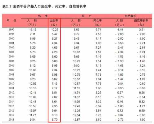上海历年新生多少（上海市每年新出生人口）-图2