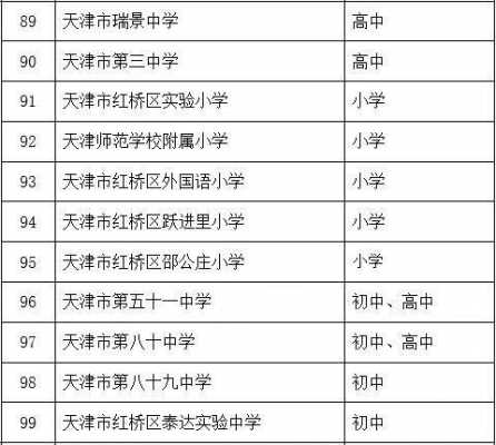 天津市东丽区哪个高中好（天津东丽区的高中排名）-图2