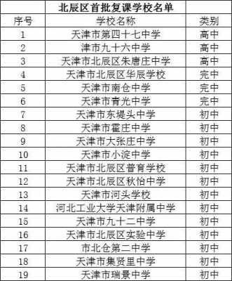 天津市东丽区哪个高中好（天津东丽区的高中排名）-图1