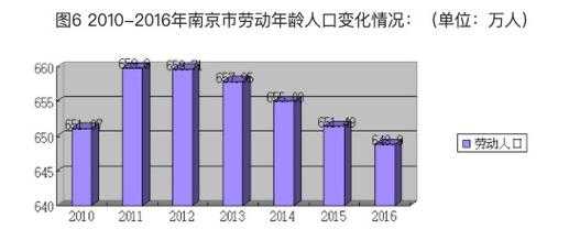南京大约有多少大学生（南京的大学生人数）-图2