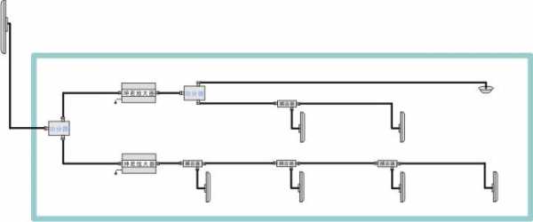 信号导入器是哪个部门（信号导入遵循的原则）-图2