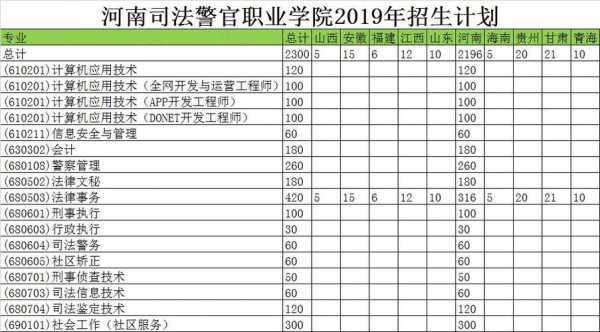黑龙江司法警官多少分（黑龙江司法警官学校2019分数线）-图1