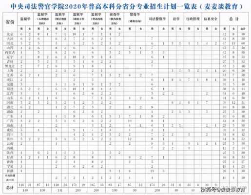 黑龙江司法警官多少分（黑龙江司法警官学校2019分数线）-图3