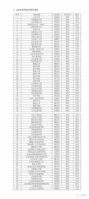 山东省111大学有多少钱（山东211大学名单一览表）-图1