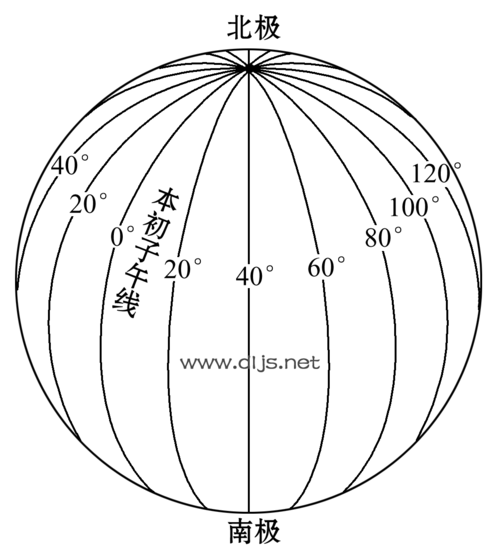 100经度在哪个半球（100度e经线）-图1