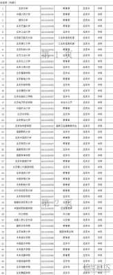 北京专科需要多少分（2021大专院校专科北京多少分）-图1