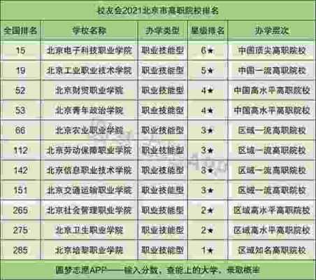 北京专科需要多少分（2021大专院校专科北京多少分）-图3