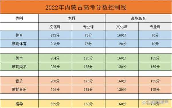 内蒙古今年多少高考生（2022年内蒙古高考生多少人）-图1