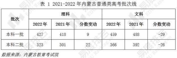 内蒙古今年多少高考生（2022年内蒙古高考生多少人）-图3