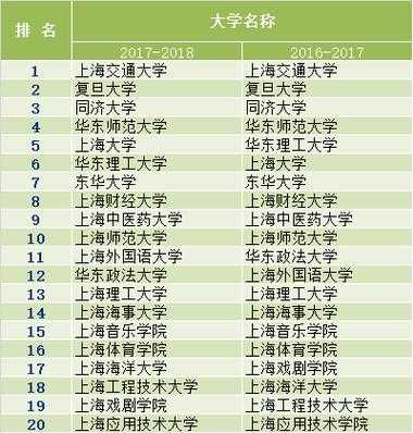 上海大学中国排名多少（上海大学排名多少能上）-图2