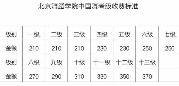 北京舞蹈考级费用多少（北京舞蹈考级加分吗）-图1