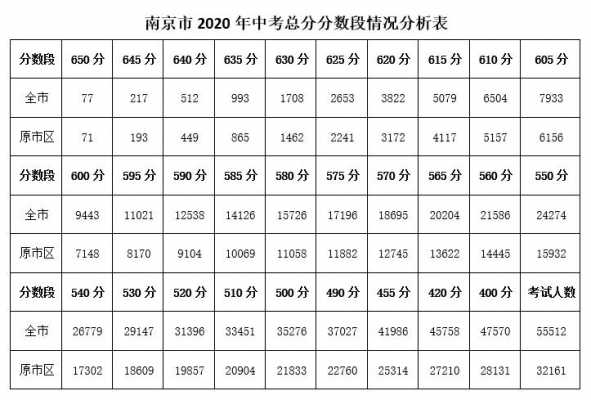 南京哪个区出中考试卷（南京各区中考排名）-图1