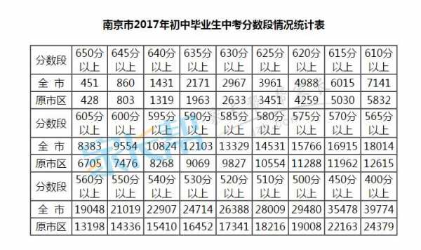 南京哪个区出中考试卷（南京各区中考排名）-图2