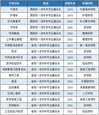 中国药科大学每年招多少人（中国药科大学今年招专科生吗）-图1