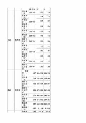 云南曲靖师范大学多少分（云南曲靖师范学院2021年录取分数线）-图3