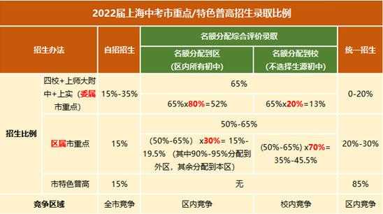 上海哪个区中考最核算（上海中考新政后哪个区中考最合算）-图3