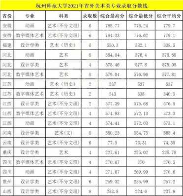 杭州美院专业分数线是多少（今年杭州美院录取多少分）-图1